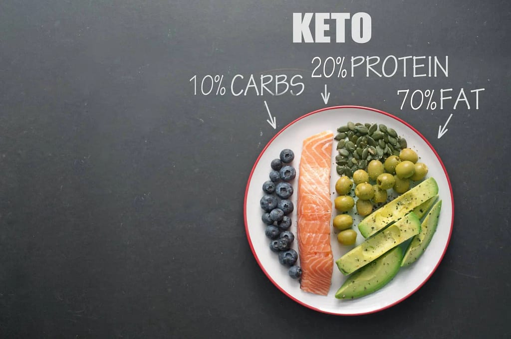 keto macro distribution